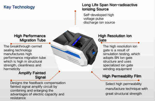 Narcotics And Explosives Detector China Harzone Industry Corp Ltd Ecplaza Net