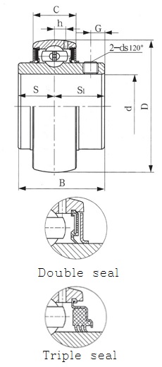 uc bearing