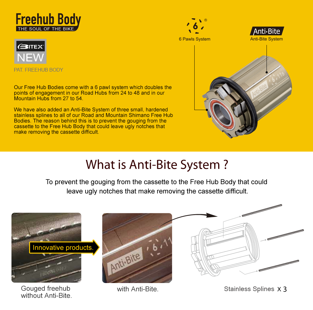 bitex road hubs