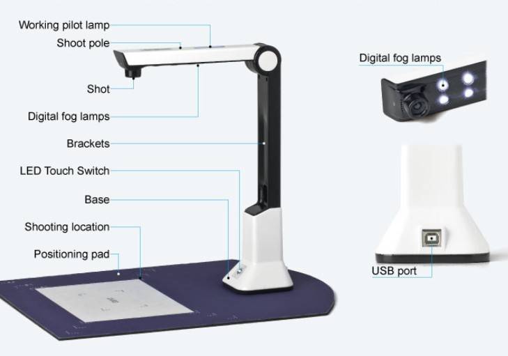 Камера сканировать. Камера-сканер DOCEXPRESS 300af. Лампа для сканера. Настольная лампа сканер. Сканер лампа для документа.