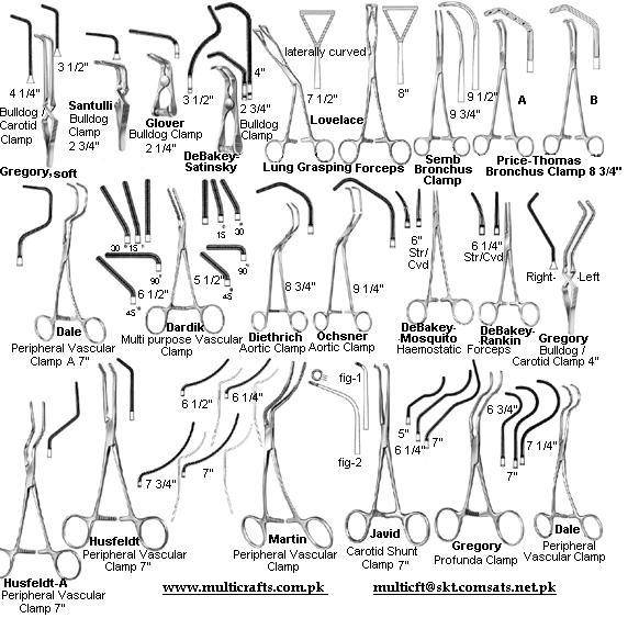 Хирургические Инструменты С Названиями И Фото