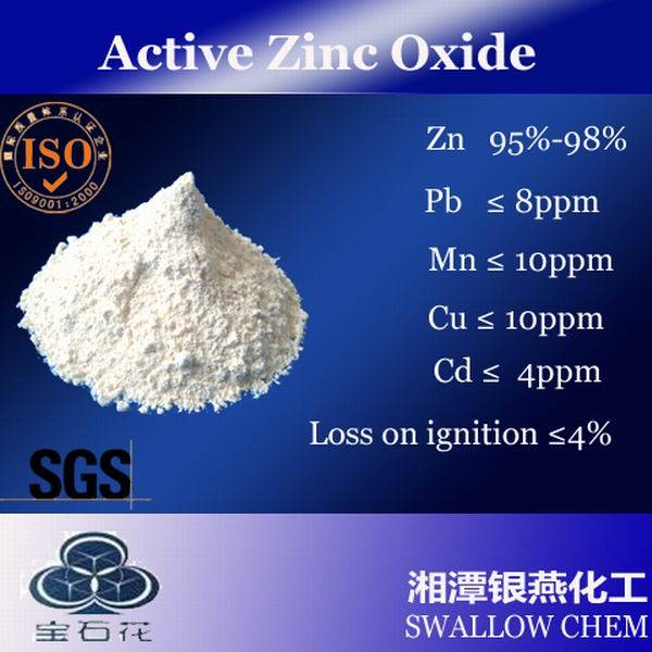 Цинк актив. Active Zinc Oxide. Качественные на цинк. Оксид цинка класс. Zinc Oxide Metal.