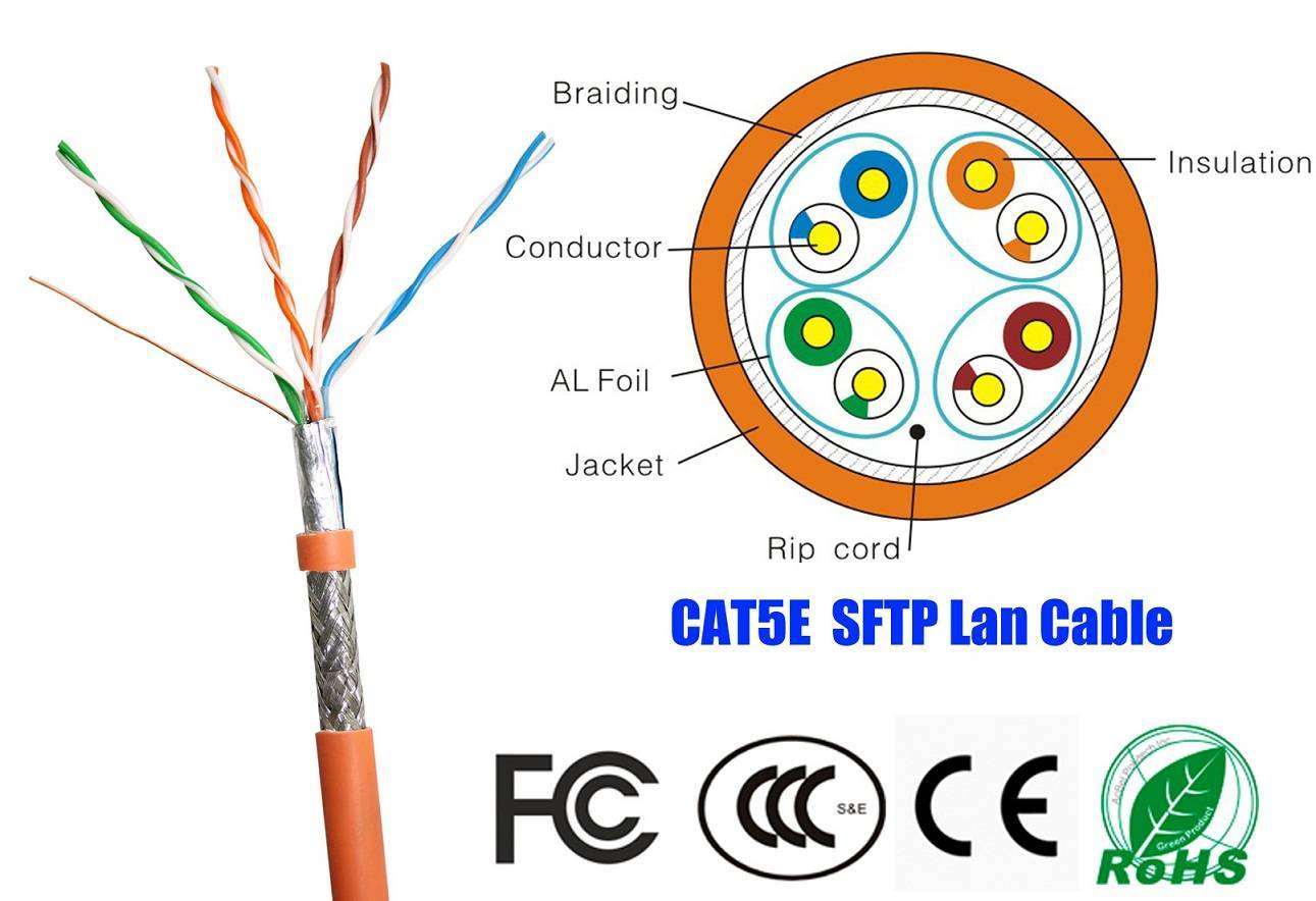 Sftp. Сеть витая пара Cat 5e на плане. Network Cable SFTP. Кабель SFTP соединение экрана. SFTP кабель классификация.