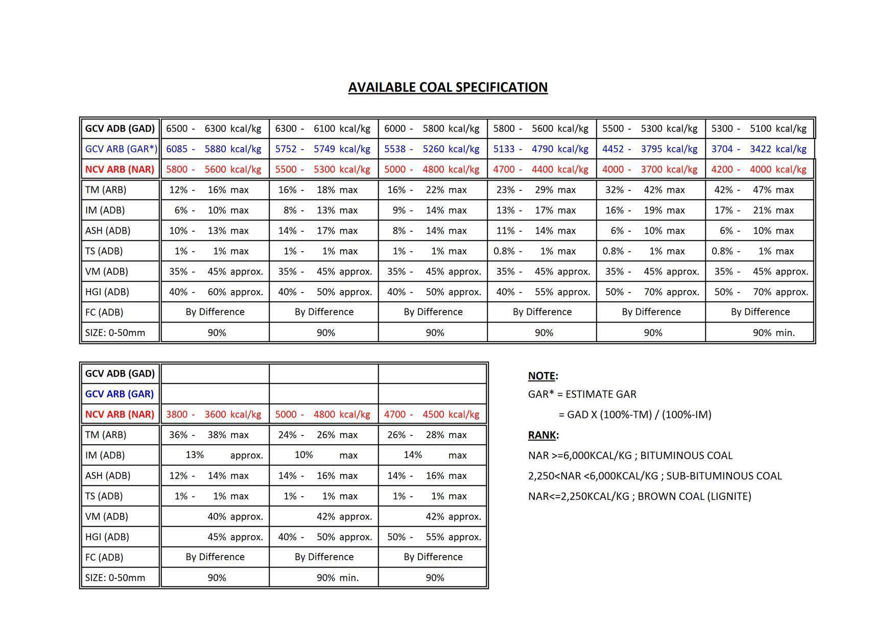 Steam coal specifications фото 2