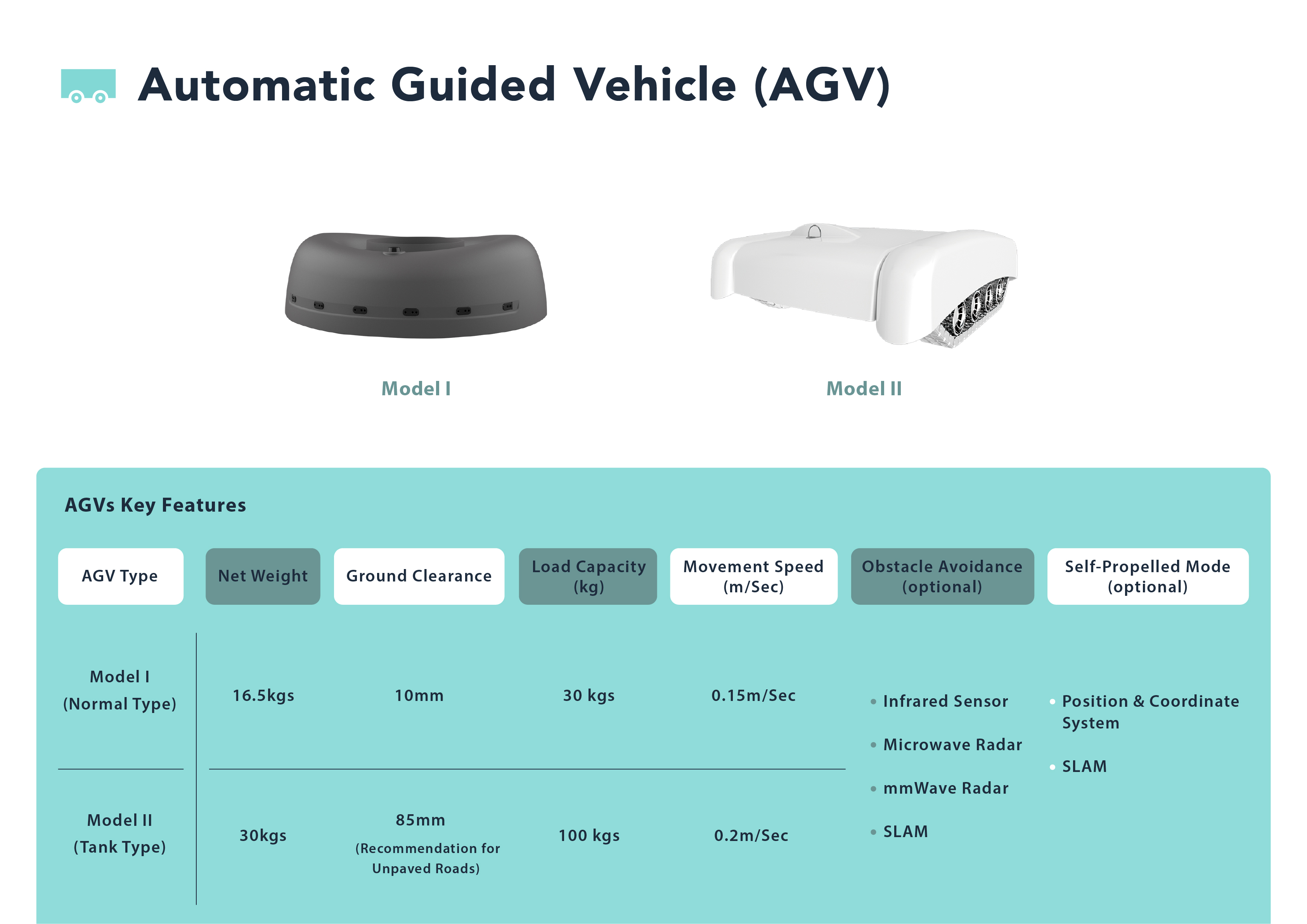 Autonomous Guided Vehicles AGVs Innovative Navigation Technology LTD Ecplaza Net
