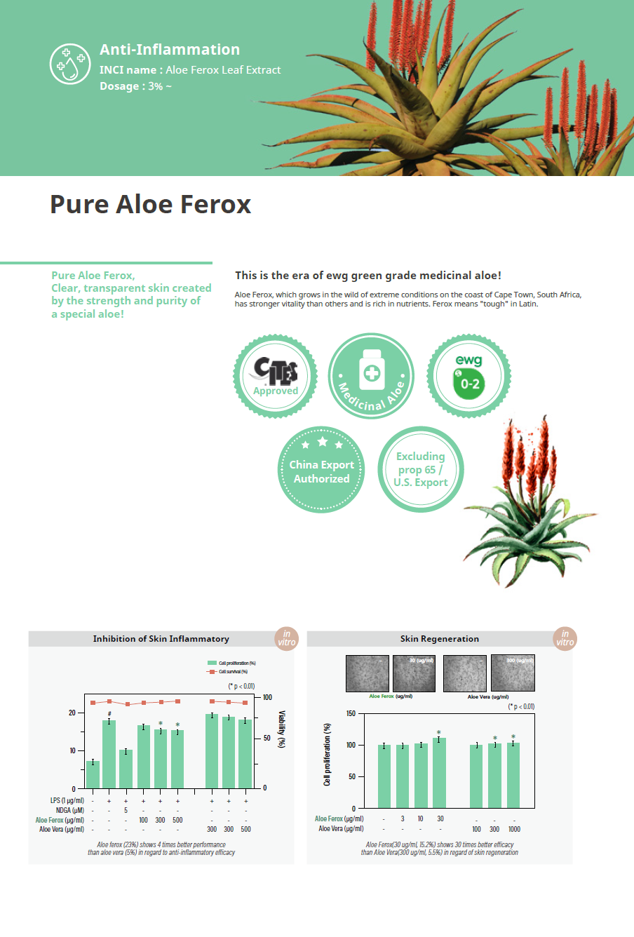 Pure Aloe Ferox Cosmetic Ingredient Anti-inflammatory - CoSeedBioPharm ...