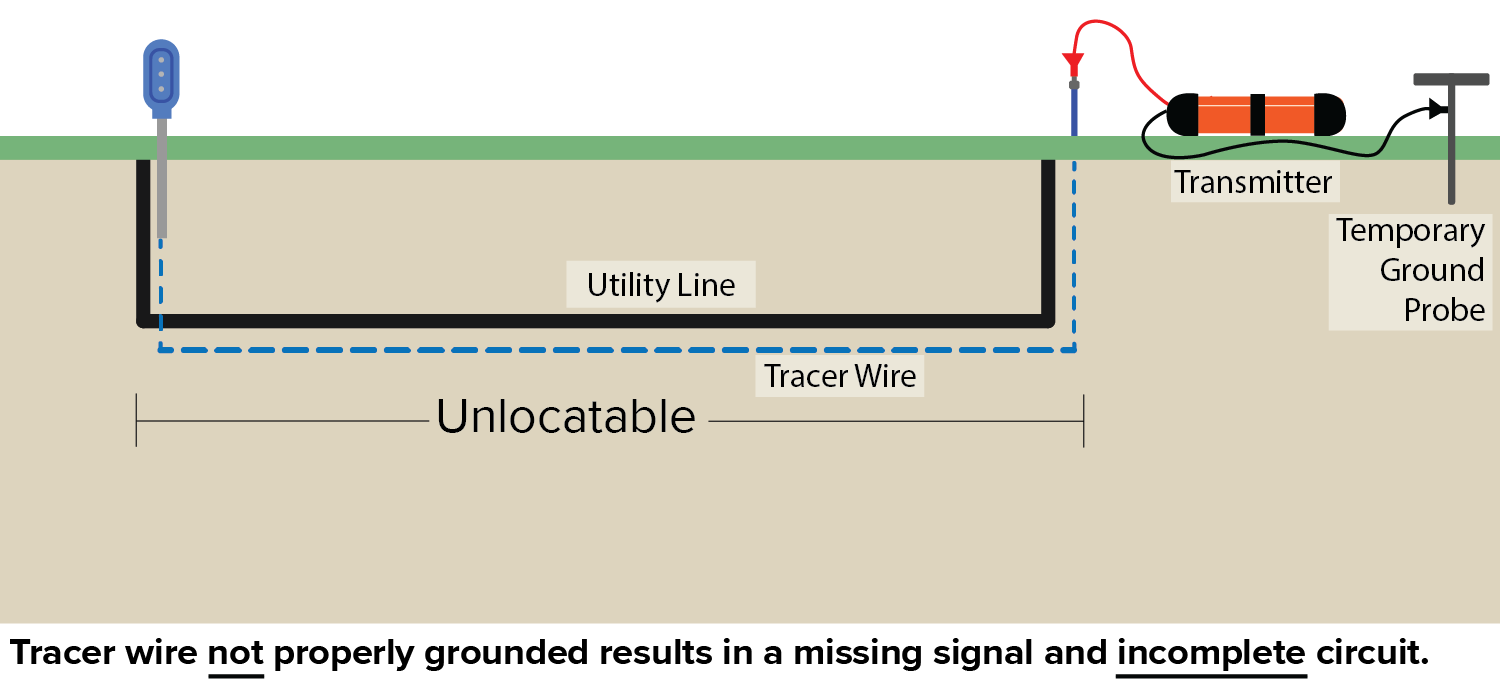 Tracer Wire Locating Cable Electrical Line Tracer Copper ...