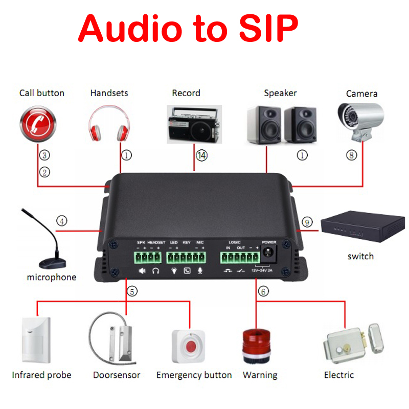 Smart SIP To Audio Converter With Broadcasting For SIP Paging System ...