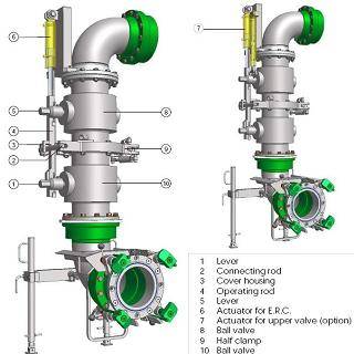 Emergency Release Coupler - EURO-ME SHENZHEN TRADE & DEVELOPMENT CO ...