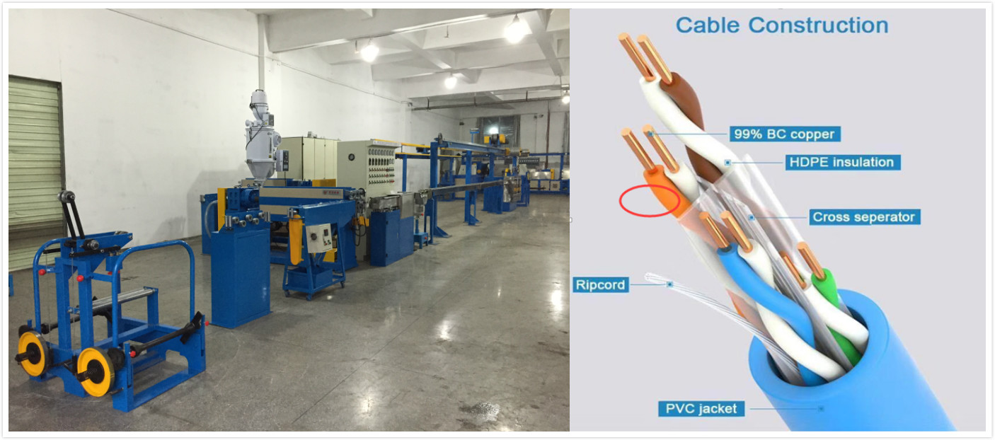 High Quality LAN Cable Cat5 Cat 6 Cable Making Machine HOOHA Company