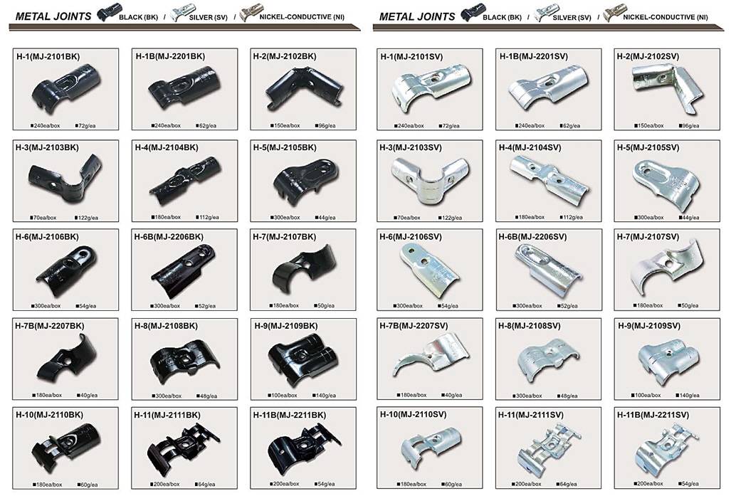 Metal Joint Types