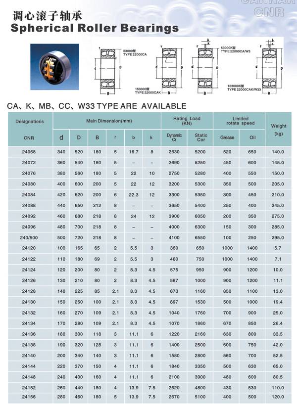 Spherical Roller Bearing - HUAIAN CANNAR BEARING CO.,LTD - ecplaza.net