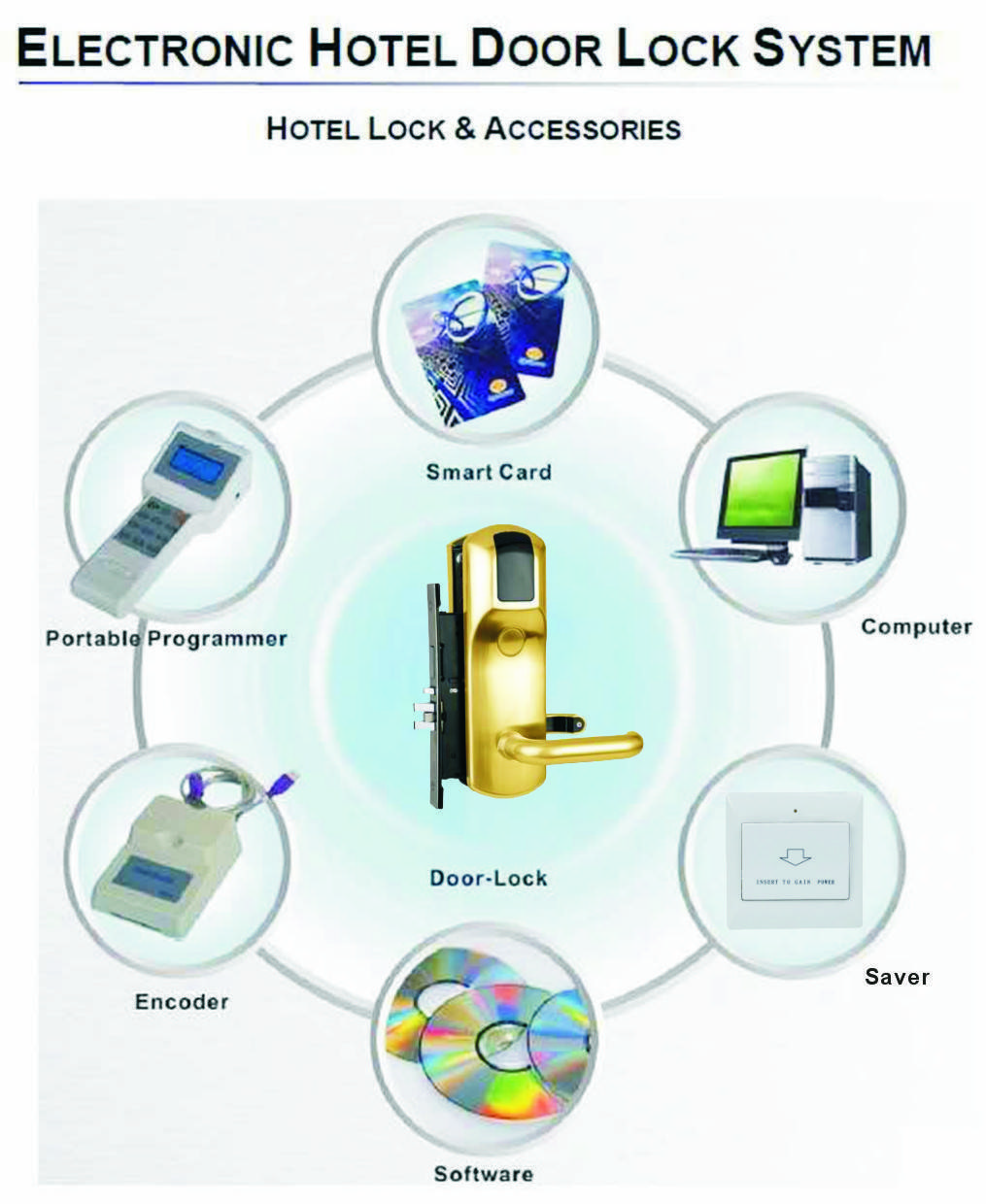 hotel card programmer