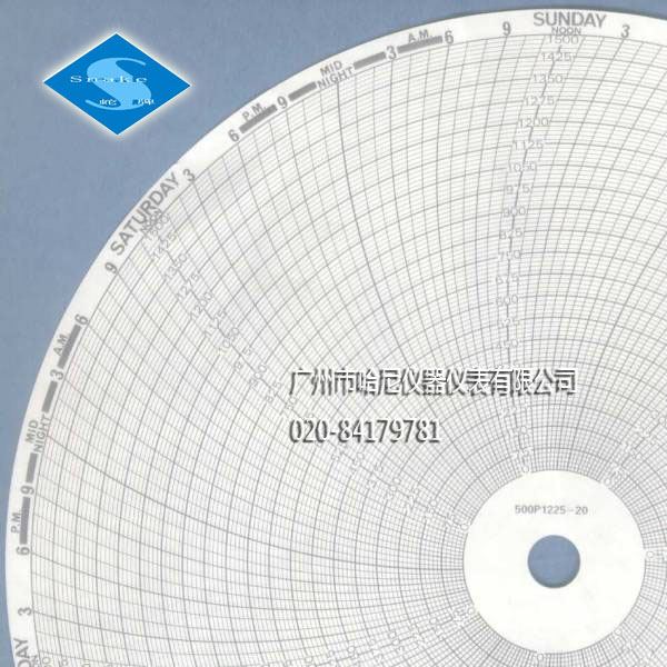 Abb C1900 Circular Chart Recorder