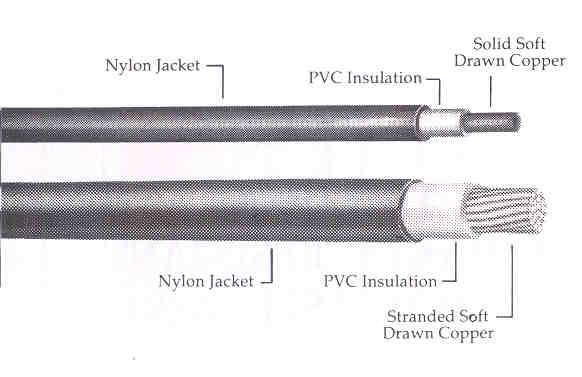 Ul Thhn Cable - Chongqing Pigeon Electric Wire And Cable Co., Ltd 