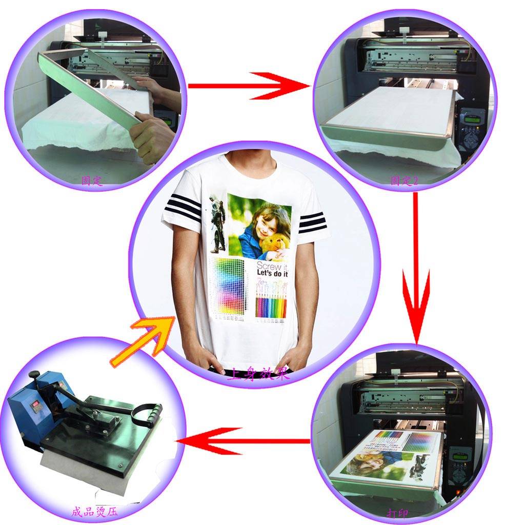 T-shirt Printer Smart Flat Digital Printer - Wenzhou Changs ...