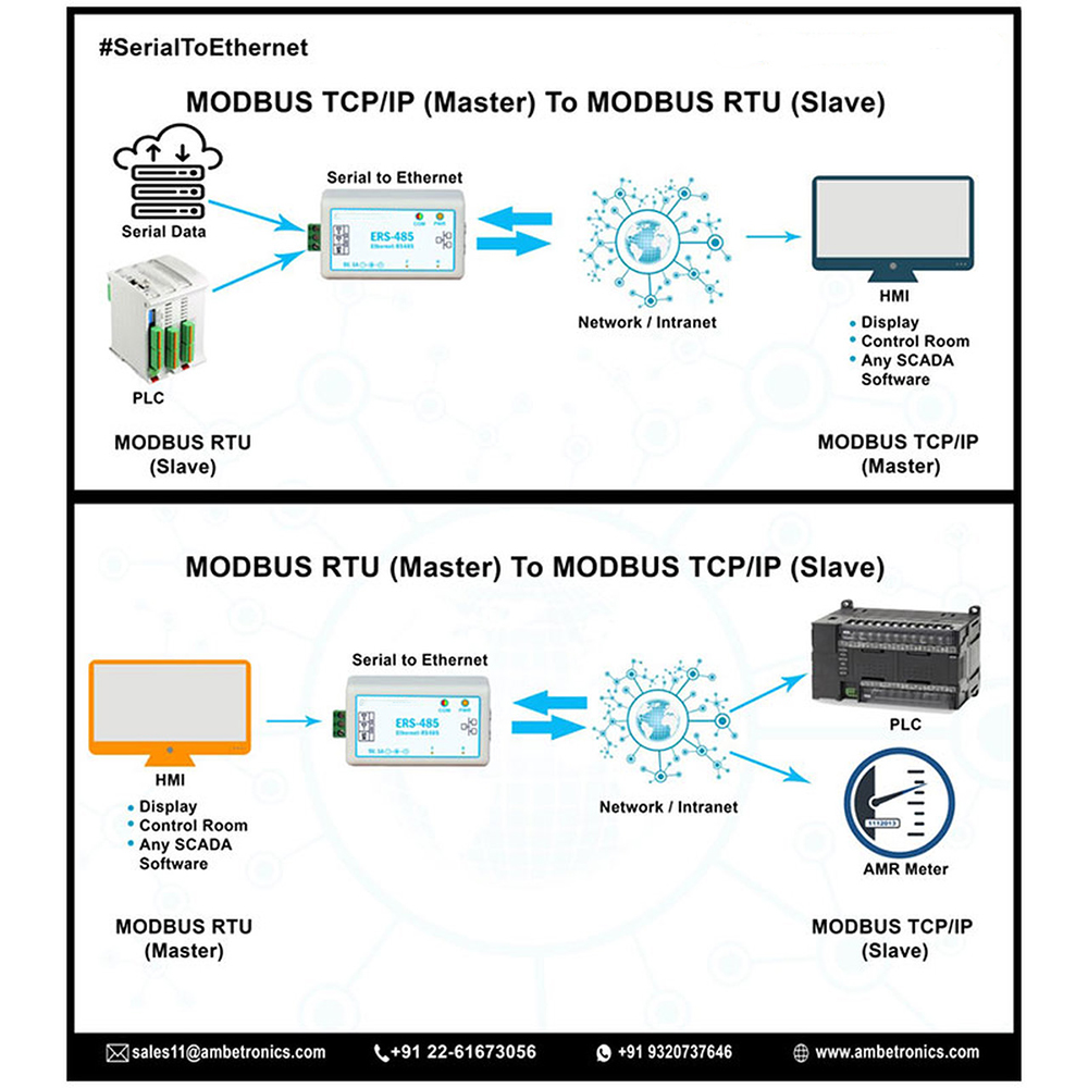 Ethernet и rs 485 отличия