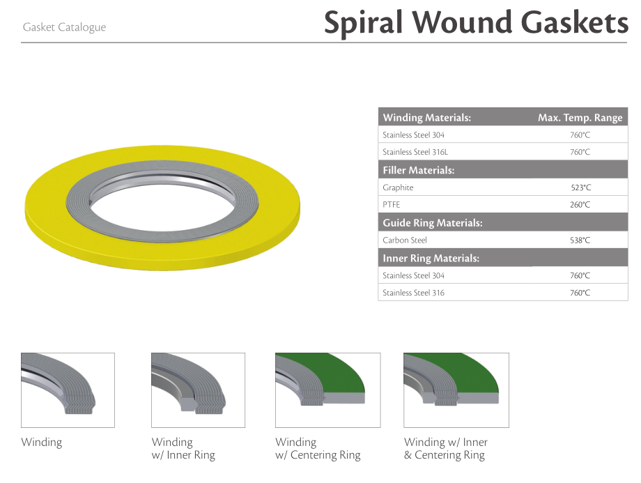 Spiral Wound Gasket Semi Metallic CIXI HIGH NEW(GAOXIN) SEALING