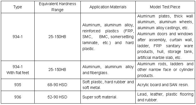 Aluminum Hardness Chart