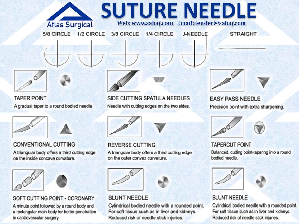 Different Types Of Suture Needles
