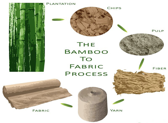 BAMBOO PULP MAKING - Anyang Machinery - ecplaza.net