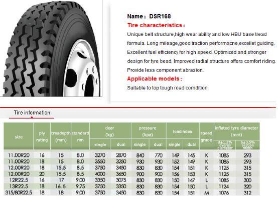 DSR168 - Qingdao Doublestar Tire Industrial Company - ecplaza.net