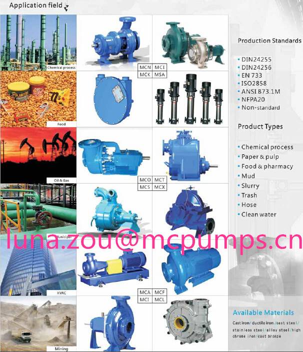 Pumps,centrifugal Pump,horizontal Pump,vertical Centrifugal Pump,end ...