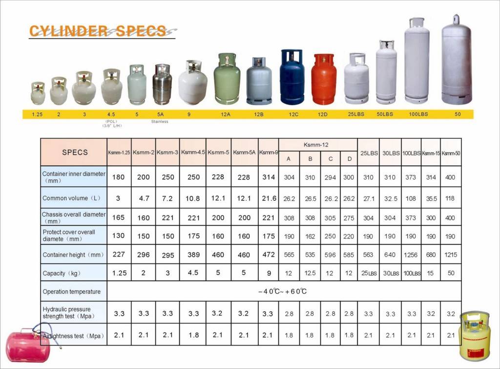 Calor Gas Tank Sizes at Stephen Bierman blog