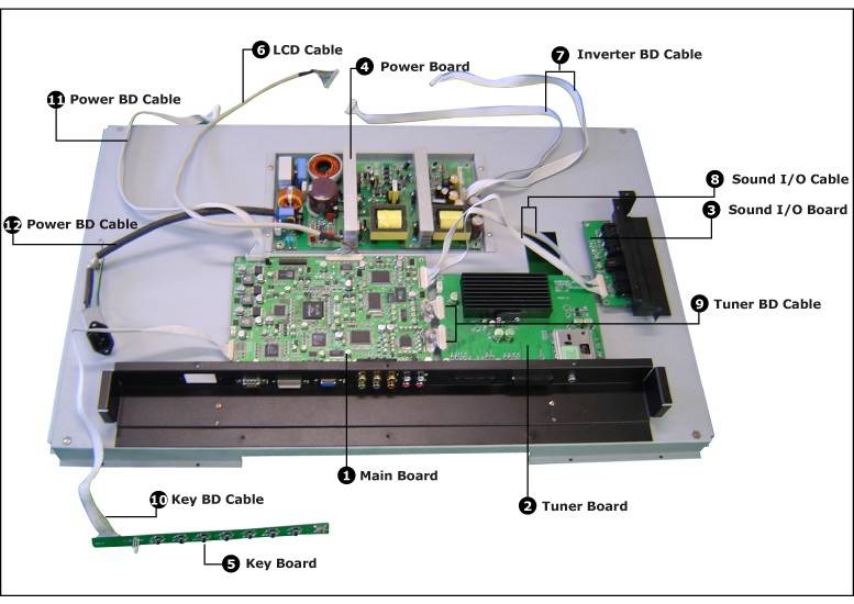 Lcd main. Конструкция LCD монитора. Строение ЖК телевизора. Монитор (устройство). Строение ДК телевизора.