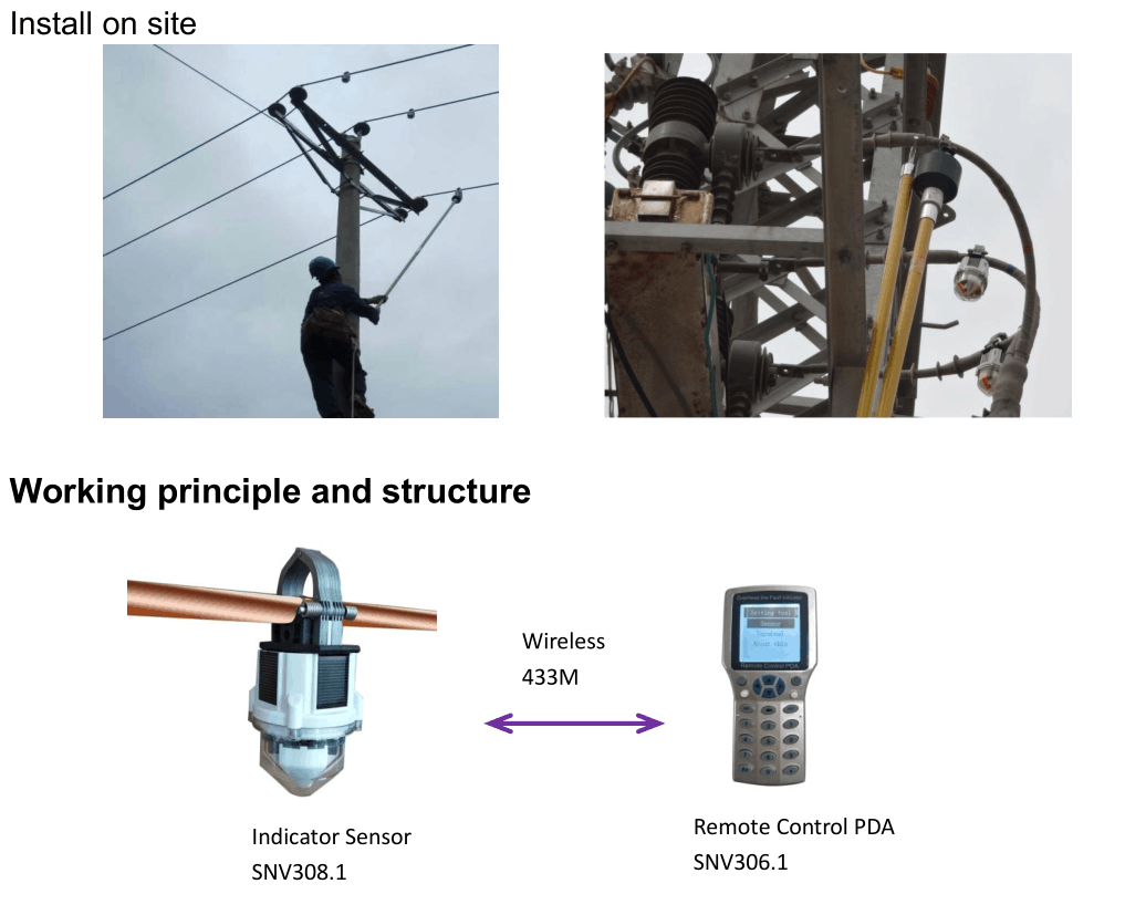 Electric Power Overhead Line Fault Indicator Zhuhai Snova Technology