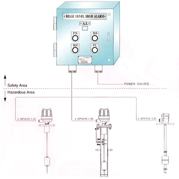 Pump Room Bilge Alarm System Pan Asia Precision Eng Co Ltd