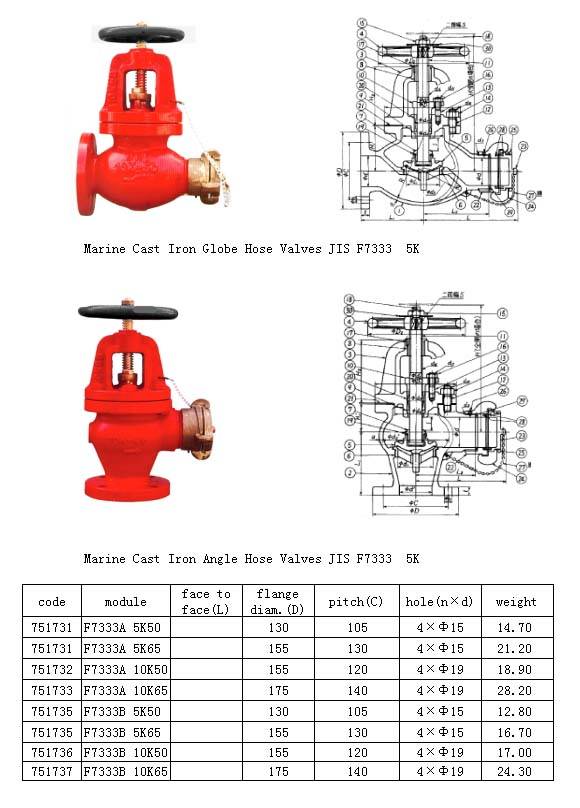 JIS Marine Hose Valve, Fire Valve, JIS F 7333 F7334 - CXD Marine Valve ...