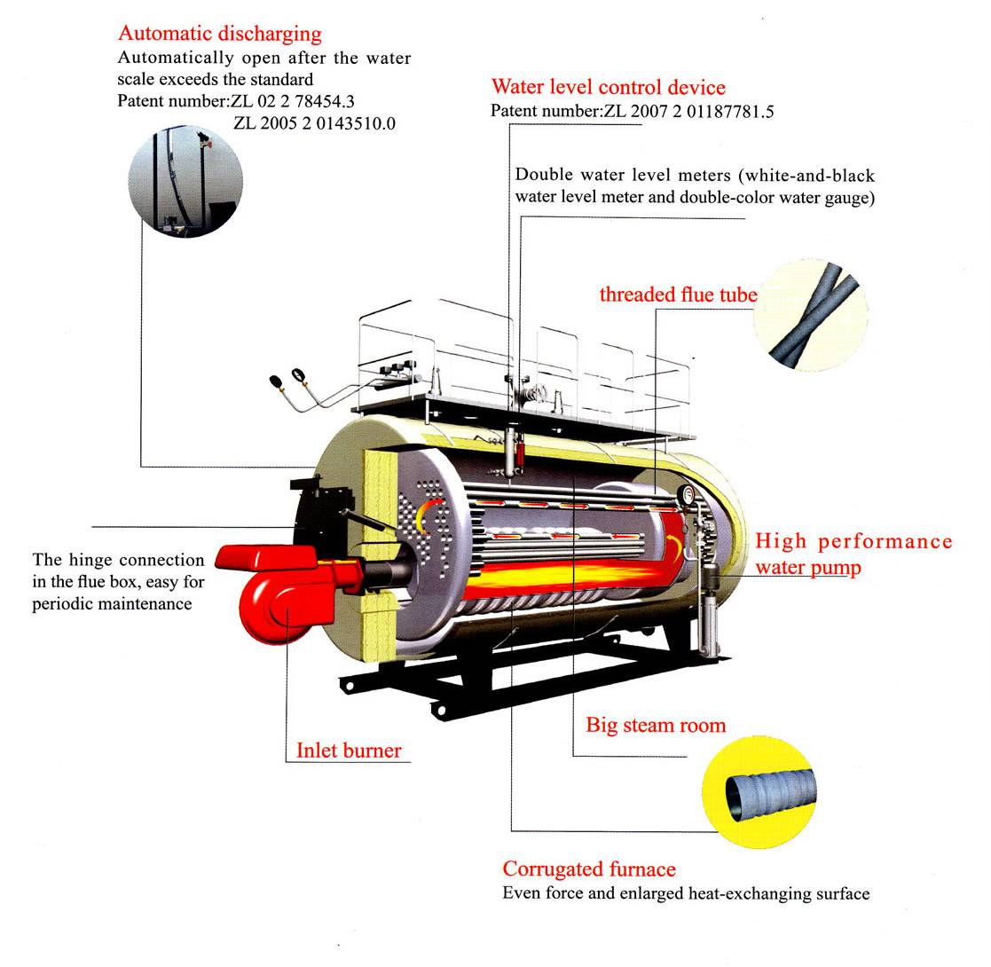 Steam boiler or steam generator фото 113
