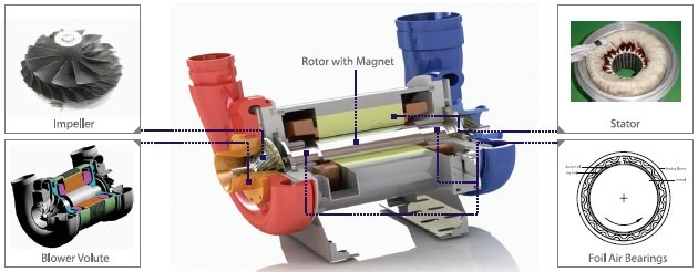 Turbo Blower And Compressor - KTurbo Inc. - ecplaza.net