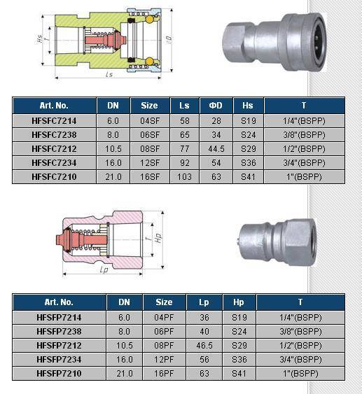 Hydraulic Quick Coupling - NINGBO E.H VALVES&FITTINGS CO.,LTD