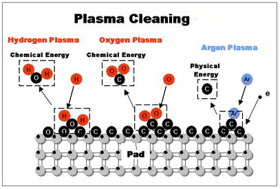 PLASMA CLEANING - JESAGI HANKOOK