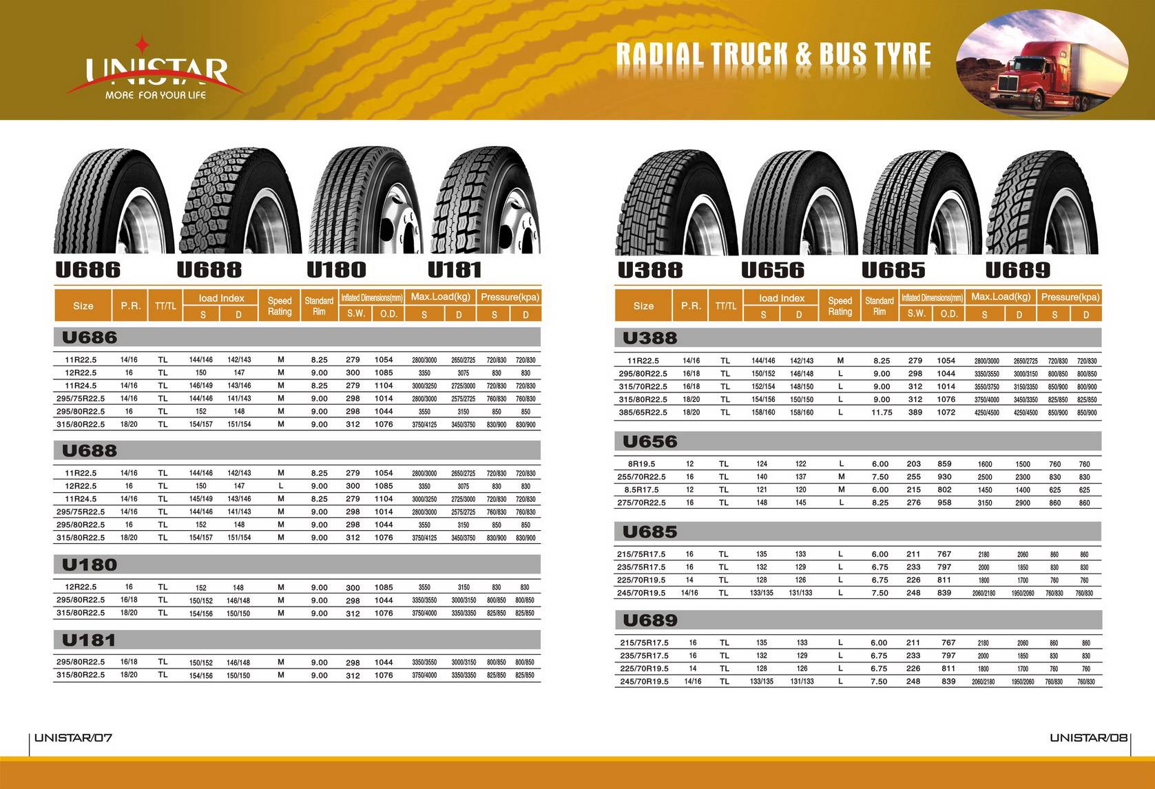 Truck Tyre - Qingdao Unistar Industrial Co Ltd - ecplaza.net