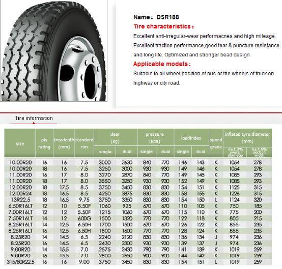 DSR188 - Qingdao Doublestar Tire Industrial Company - ecplaza.net