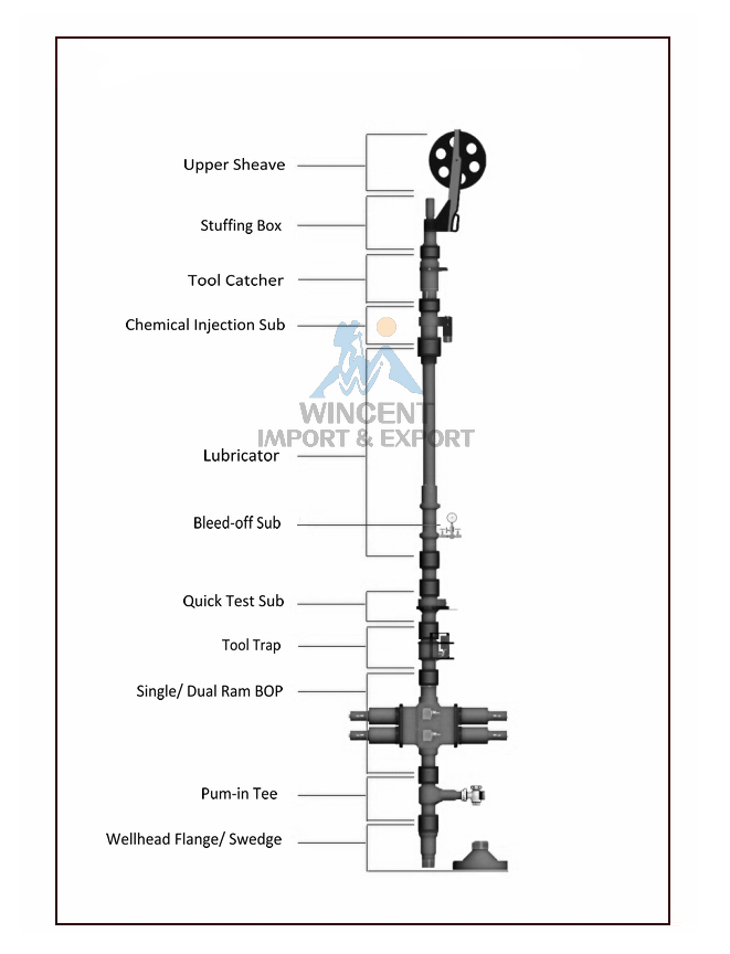 Slickline Pressure Control Equipment - BAOJI WINCENT IMPORT & EXPORT CO ...