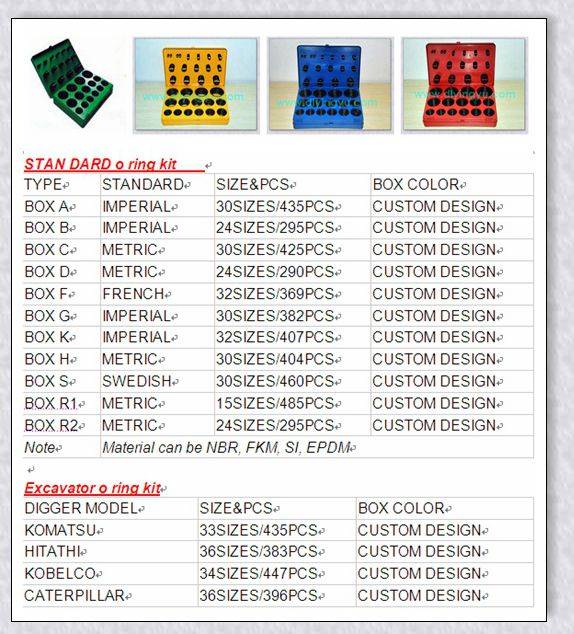 O Ring Kit Box Excavator O Ring Assortment O Ring Set Dalian Yingyu Co Ltd Ecplaza Net