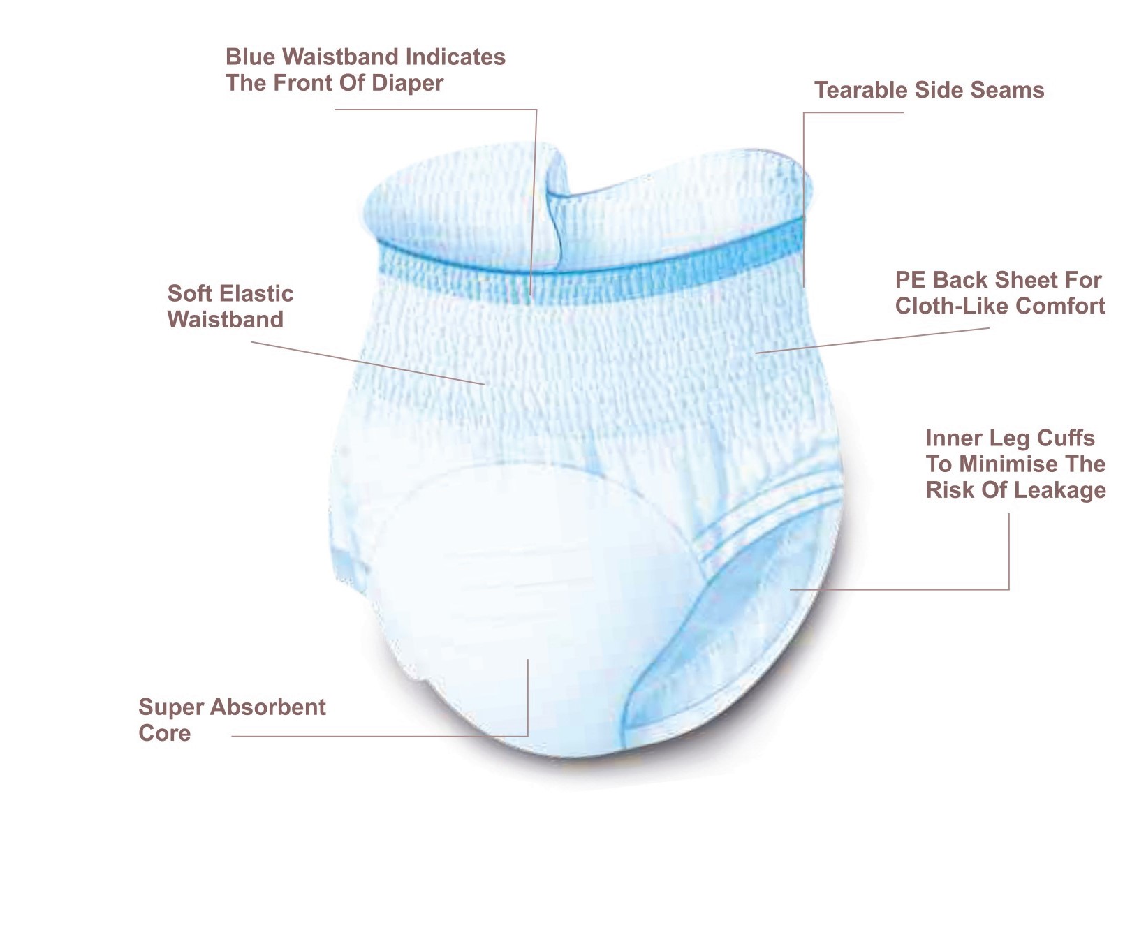 Adult Pullup Diapers Pants- Premium - RGI Meditech Pvt. Ltd.