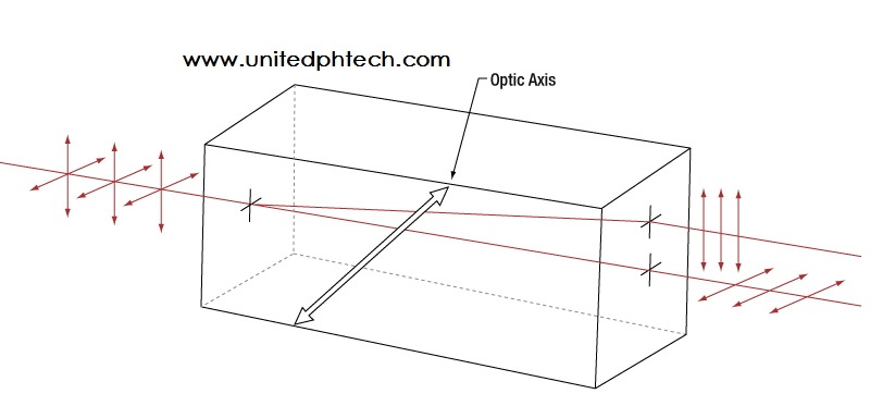 Beam Displacer - United Photonics Technology, Inc.