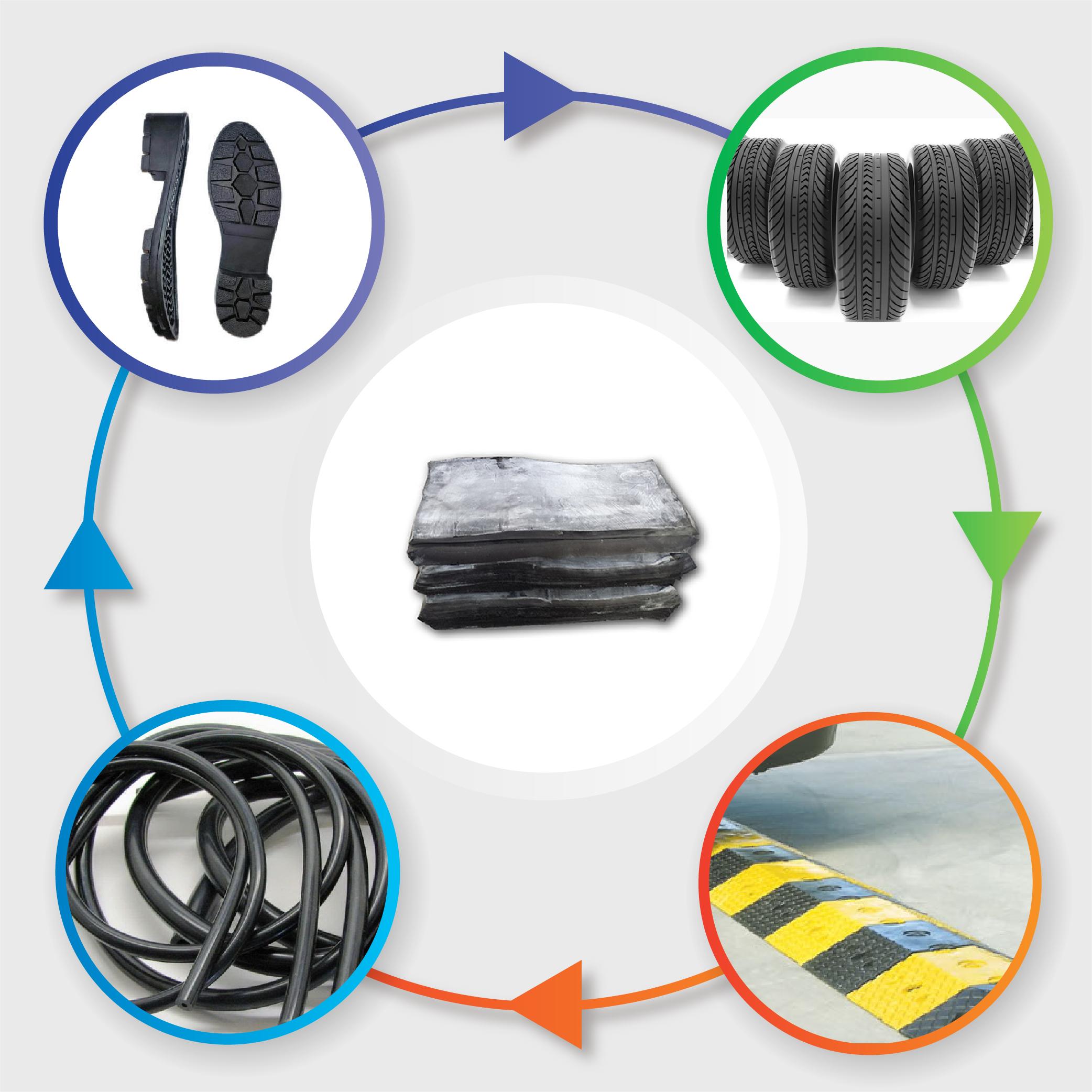 Reclaimed Rubber For Tire Production - LONG LONG Rubber Recycling Co., Ltd