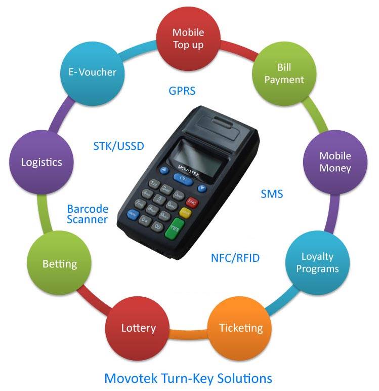 Movotek POS Terminal MIL300 Airtime Voucher Machine - Movotek ...