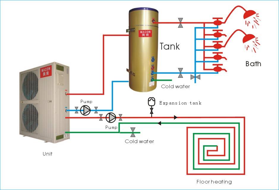 Air Source Heat Pump Macon Cooling And Heating Energy Saving Equipment Co Ltd